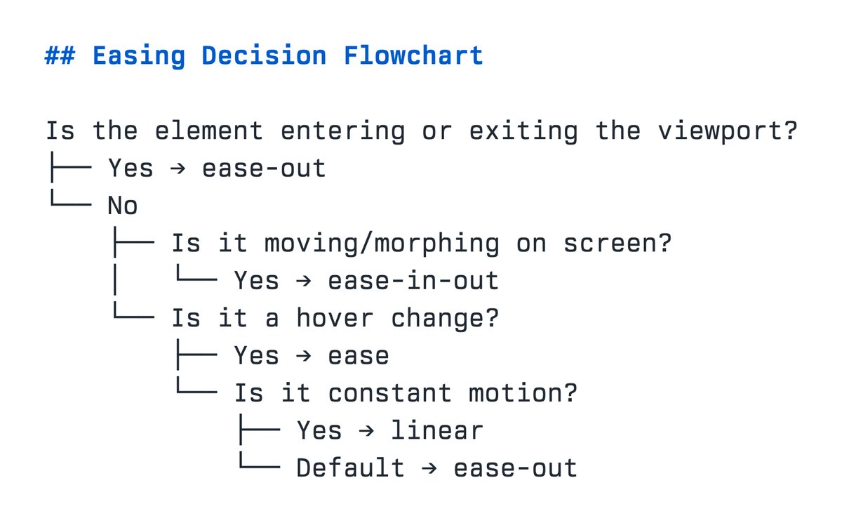 Picking the right easing